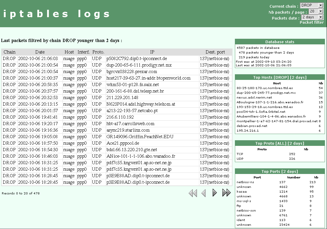 IPtables Log Analizer